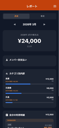 レポート詳細